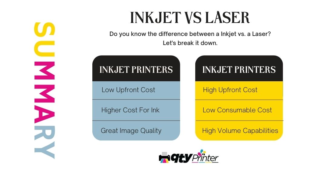 Inkjet vs. Laser: Comparison