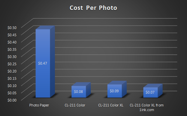 SELPHY CP1300 at a Cost Per Photo